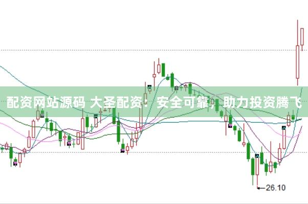配资网站源码 大圣配资：安全可靠，助力投资腾飞