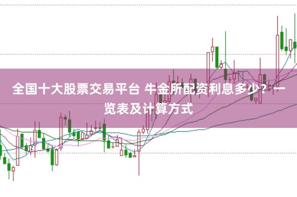 全国十大股票交易平台 牛金所配资利息多少？一览表及计算方式