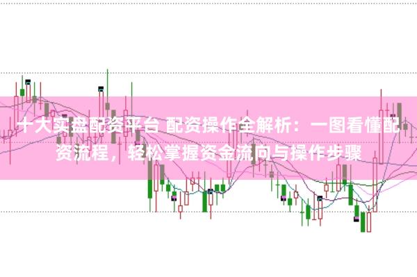 十大实盘配资平台 配资操作全解析:一图看懂配资流程,轻松掌握资金流向与操作步骤